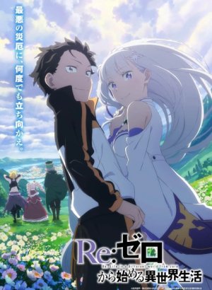 Re:Zero. Жизнь с нуля в альтернативном мире 3 сезон